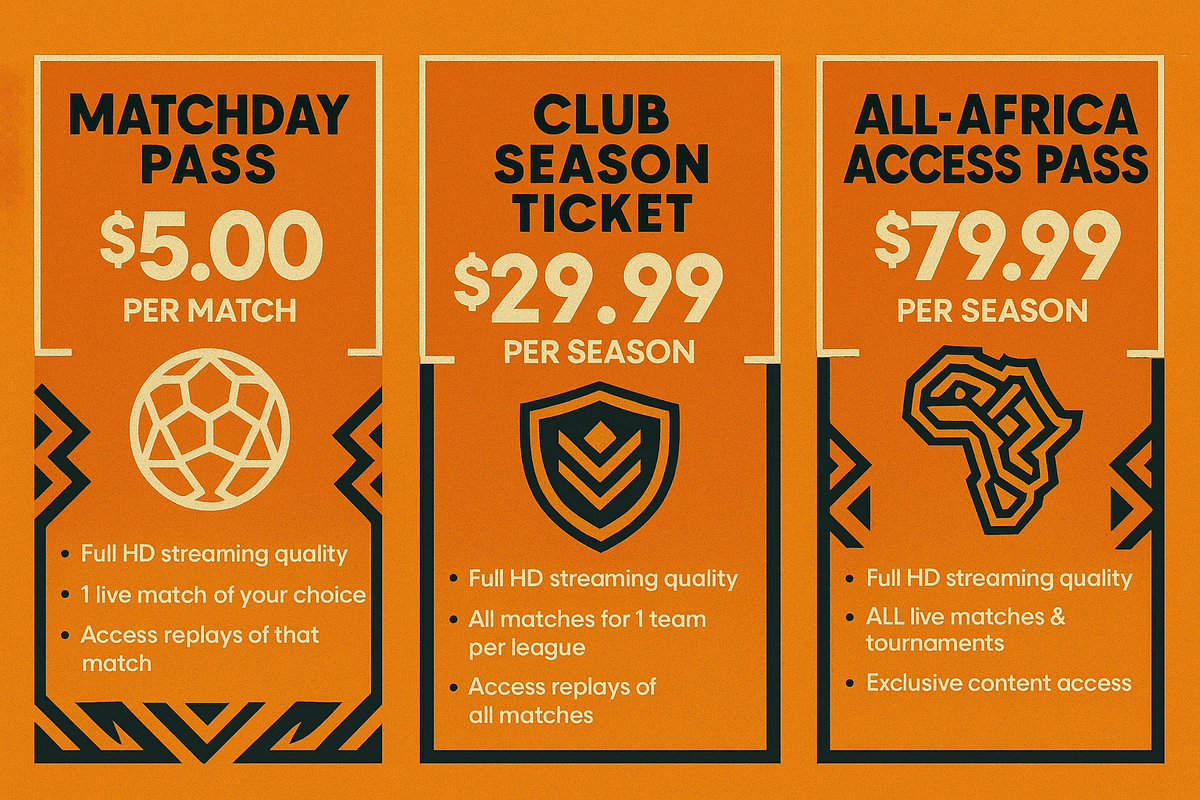 AfroBall Connect payment tiers and subscription options